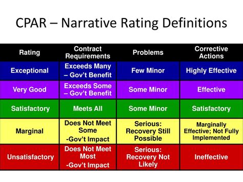 cpar review center|CPAR Schedules: .